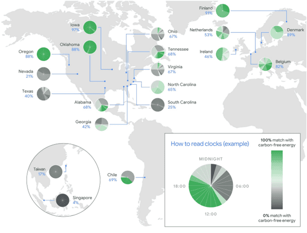 Renewable Energy Projects