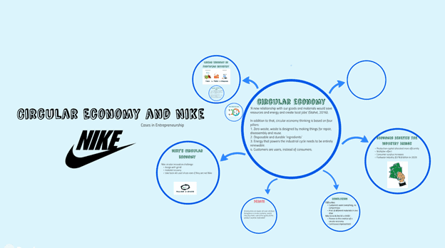 Nike Circular Design