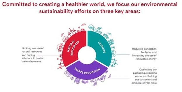 Johnson & Johnson csr