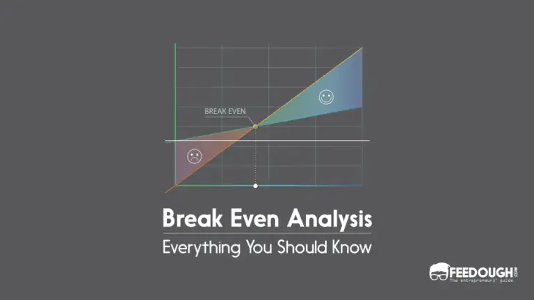 Break even analysis