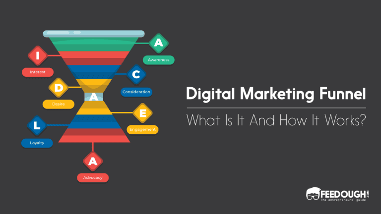 digital marketing funnel