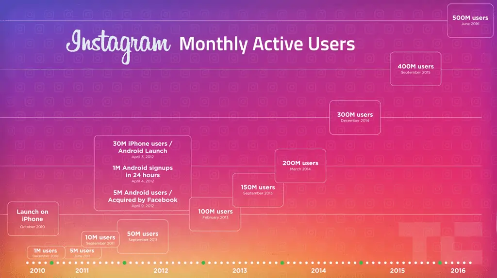 instagram stats