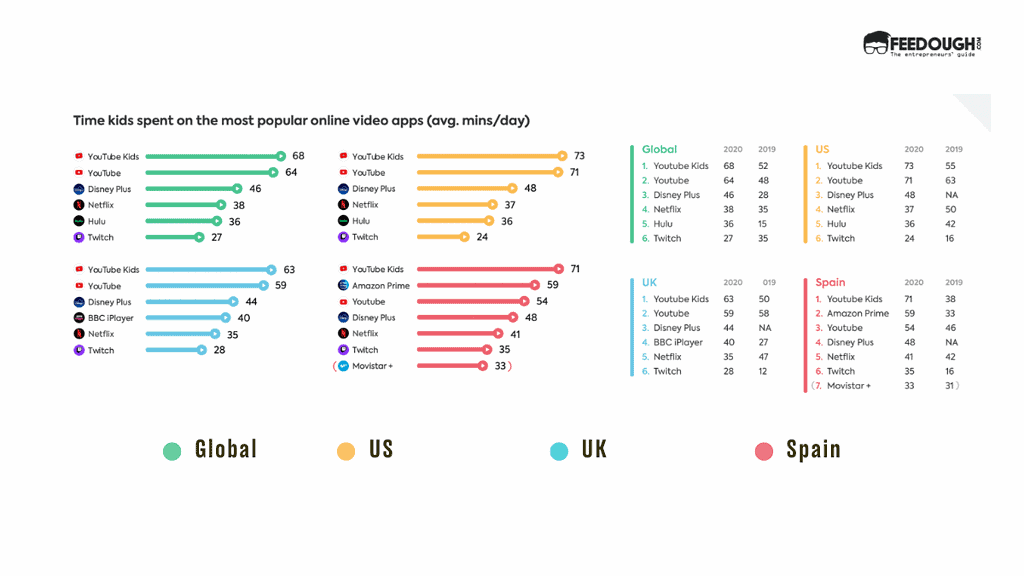 Time Spent On TikTok