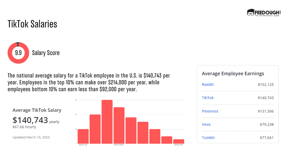 TikTok Employees Statistics