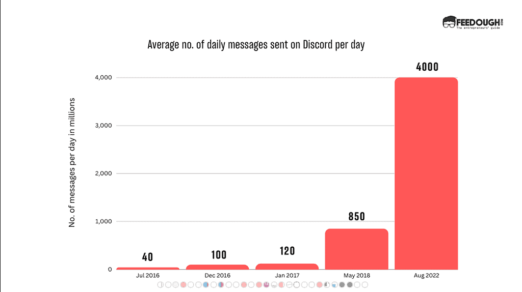 discord message statistics