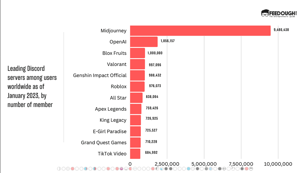 discord server statistics