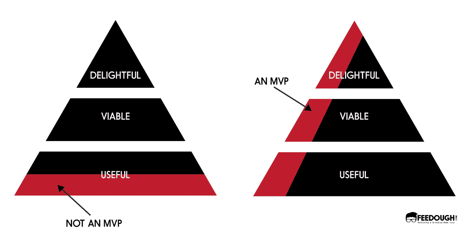 mvp minimum viable product