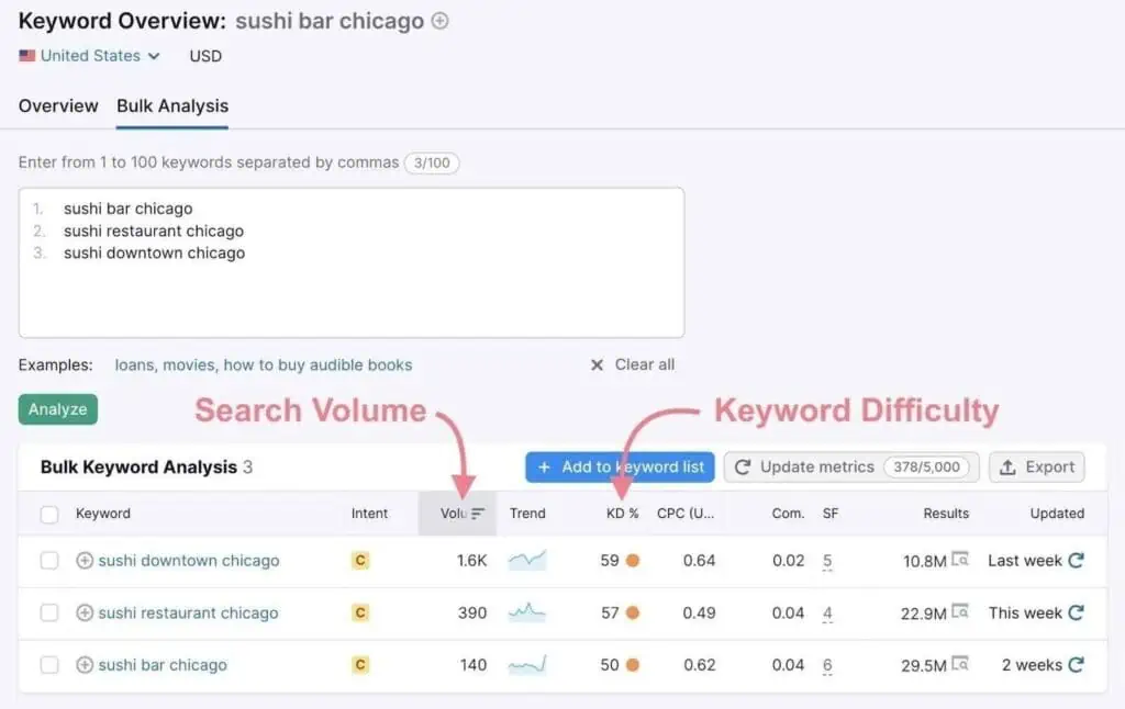 How to do keyword research?