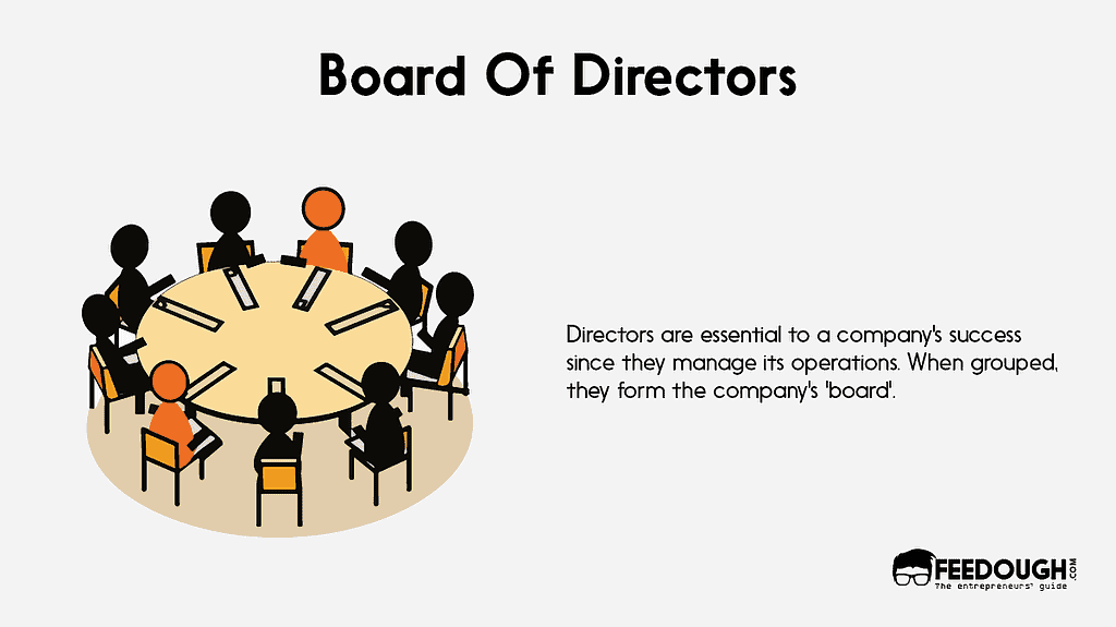 board of directors