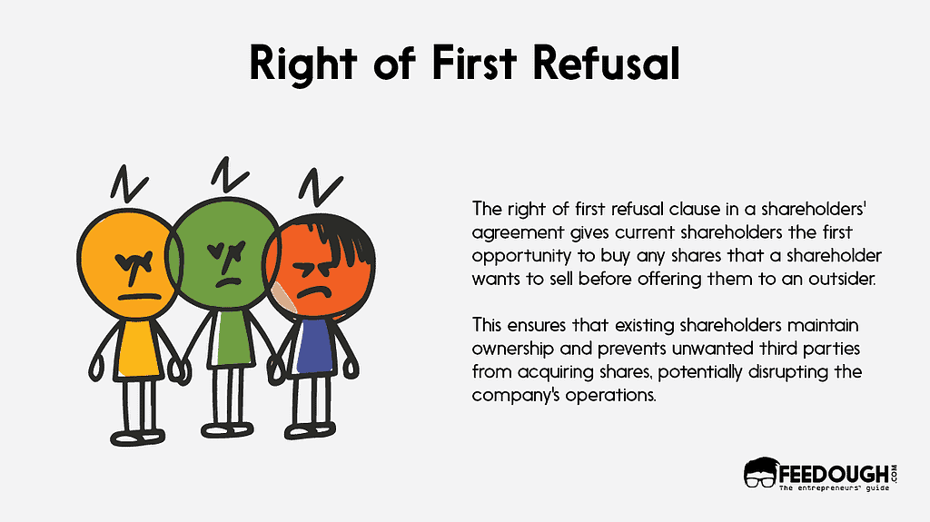 Right of First Refusal